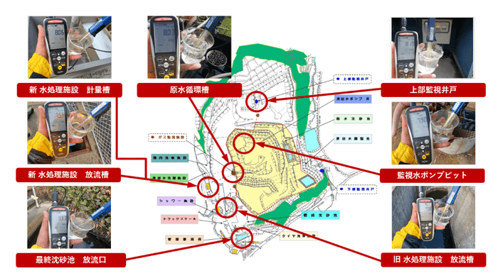 <図1:水質日常点検を行っている地点>