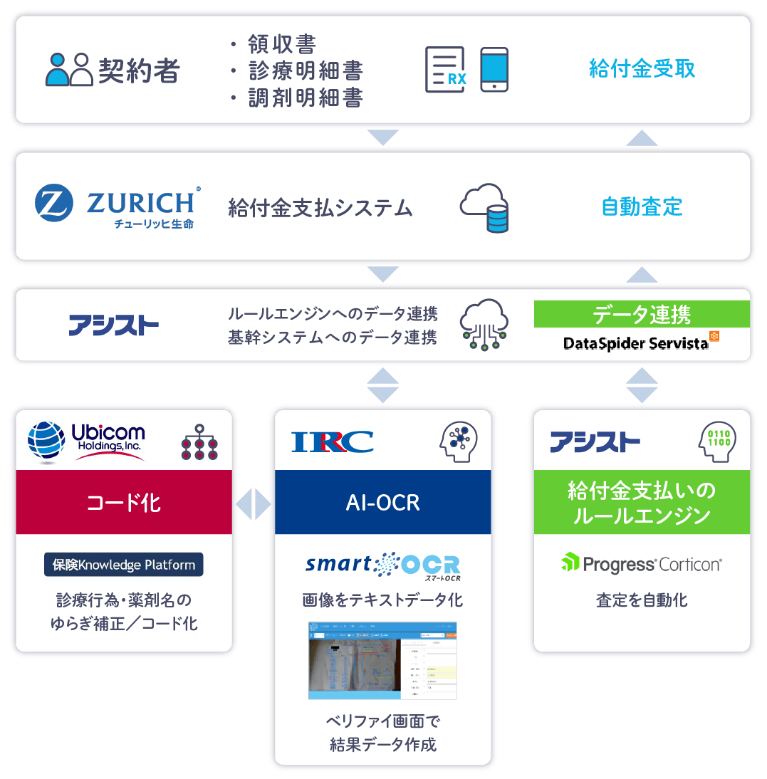プラットフォーム概要イメージ