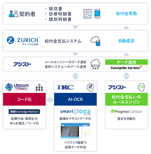 プラットフォーム概要イメージ