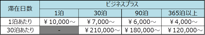 ※表示料金は消費税・サービス料を含む総額です。
