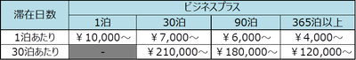 ※表示料金は消費税・サービス料を含む総額です。