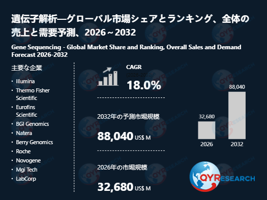 遺伝子解析の世界市場予測レポート：成長率、主要企業調査、ランキング2026-2032