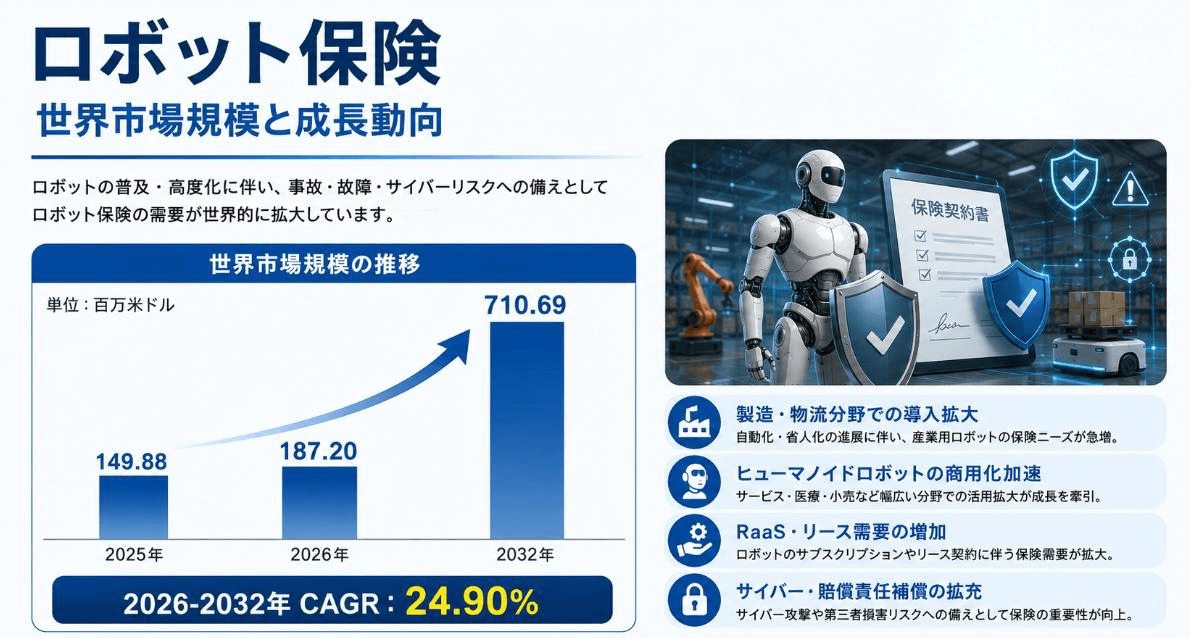 ロボット保険市場規模マップ＋シェア＋フレームワーク