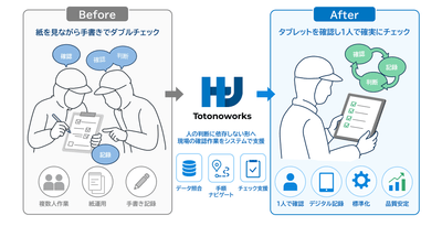「Totonoworks」を利用した作業イメージ