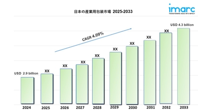 日本産業包装市場