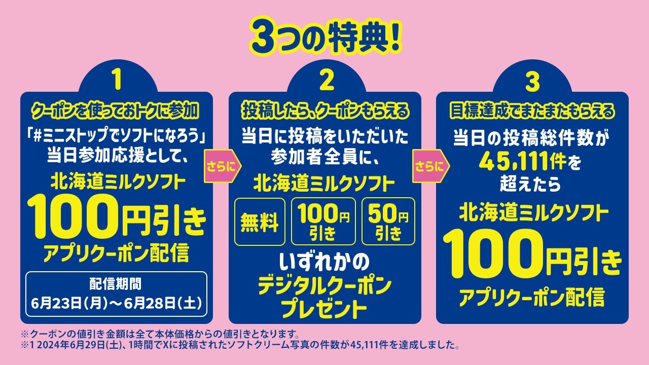 ソフトクリーム画像SNS投稿企画 3つの特典!販促物