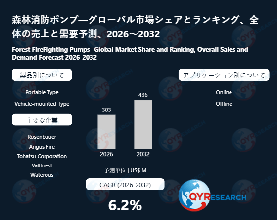 森林消防ポンプ市場深度分析：企業競争力、価格変動、需要予測2026～2032