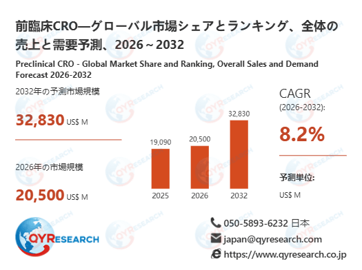 グローバル前臨床CRO市場レポート2026-2032：市場シェア・成長要因・リスク分析