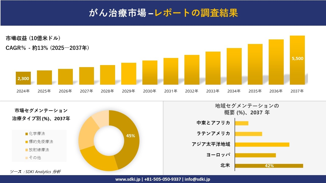 がん最新の薬物療法 2025-2026 がん最新の薬物療法2025-2026 | 石岡千加史, 関根郁夫, 安藤雄一