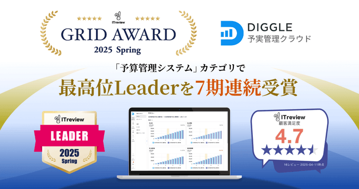 予算を最適化し未来を最大化するコラボラティブ経営管理サービス「DIGGLE」が、ITreview Grid Award 2025 Springにて、「予算管理システム」カテゴリで最高位の「Leader」を7期連続受賞