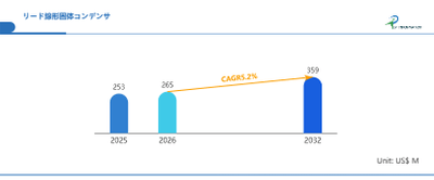 世界リード線形固体コンデンサ市場の成長予測2026～2032