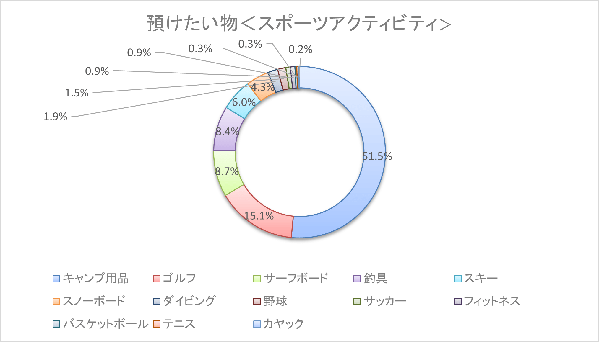 預けたい物(スポーツアクティビティ)