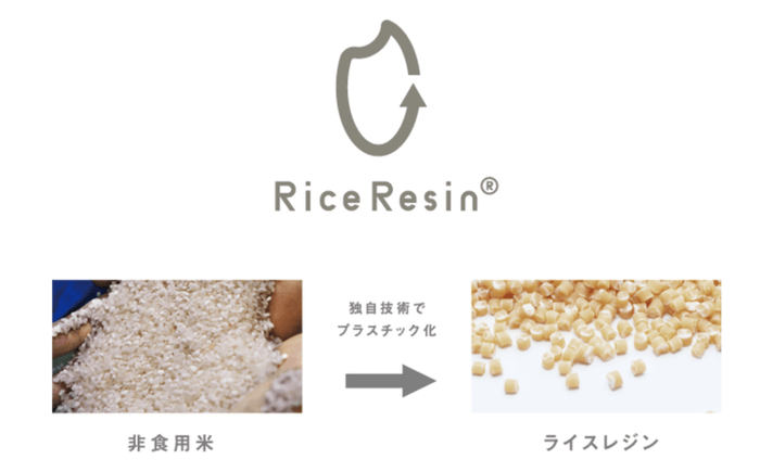 ※ロゴ・画像提供:株式会社バイオマスレジンHD