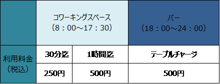 ※表示料金は消費税・サービス料を含む総額です。