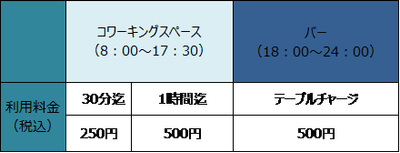 ※表示料金は消費税・サービス料を含む総額です。