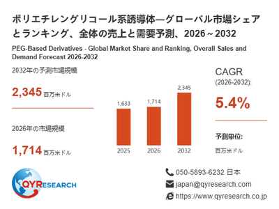 上記の図表／データは、QYResearchの最新レポート「ポリエチレングリコール系誘導体―グローバル市場シェアとランキング、全体の売上と需要予測、2026～2032」から引用されています。