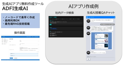 最先端RAGを搭載した生成AIアプリの無料作成ツール 「ADFI生成AI」を5月8日リリース ～社内DXや自社製品への生成AI組み込みを素早く実現～