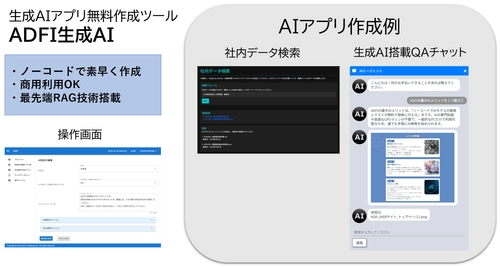 最先端RAGを搭載した生成AIアプリの無料作成ツール 「ADFI生成AI」を5月8日リリース ～社内DXや自社製品への生成AI組み込みを素早く実現～