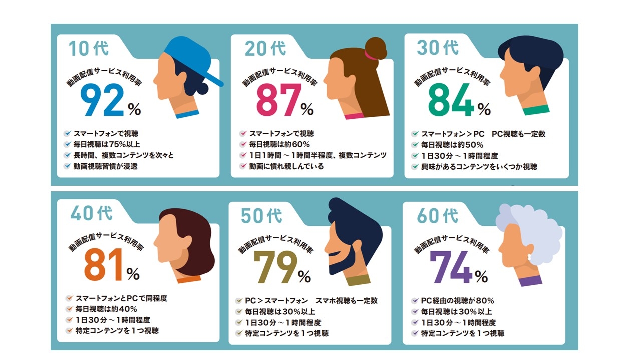 CCI、国内動画配信サービス・プレイブックを発行