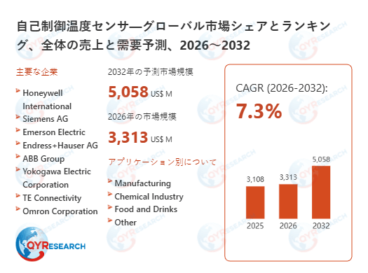 自己制御温度センサの世界市場調査：需給動向と企業ランキング2026-2032