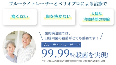 ブルーライトレーザーとペリオプロによる治療