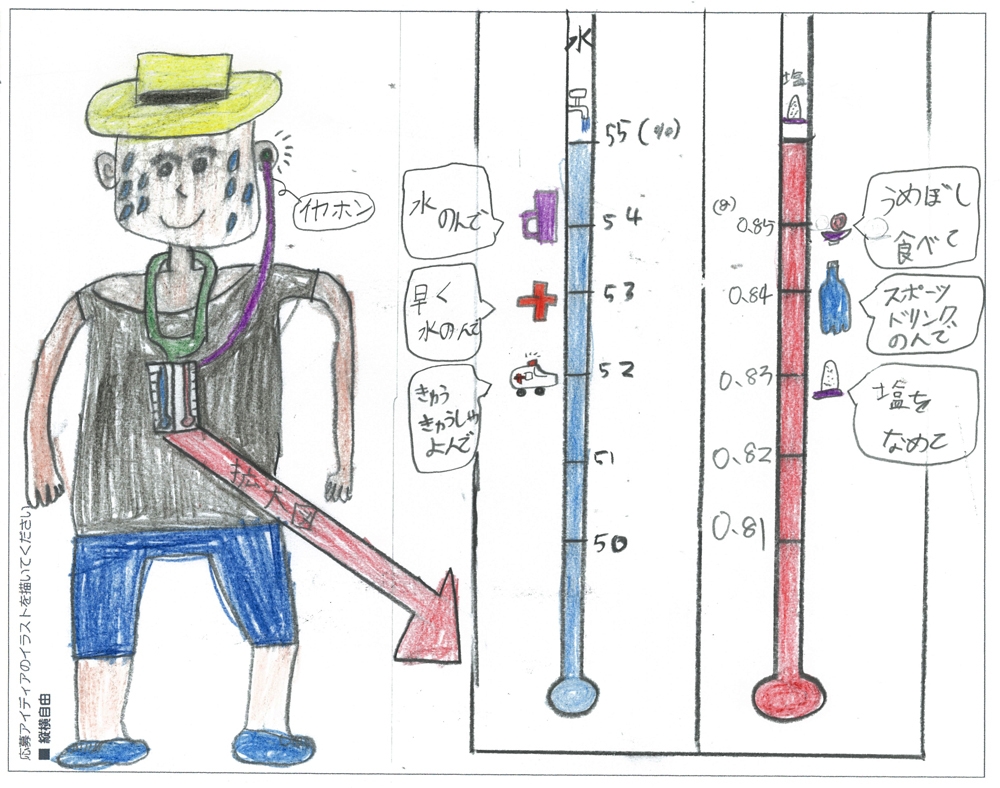 発明アイディア奨励賞 「熱中症お助けメーター」
