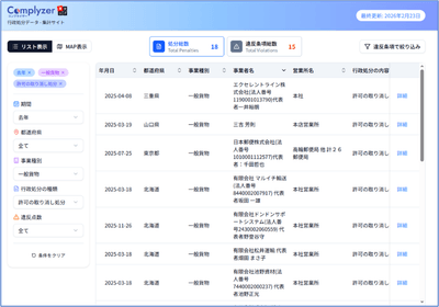 例：去年 × トラック × 事業許可取消 で検索