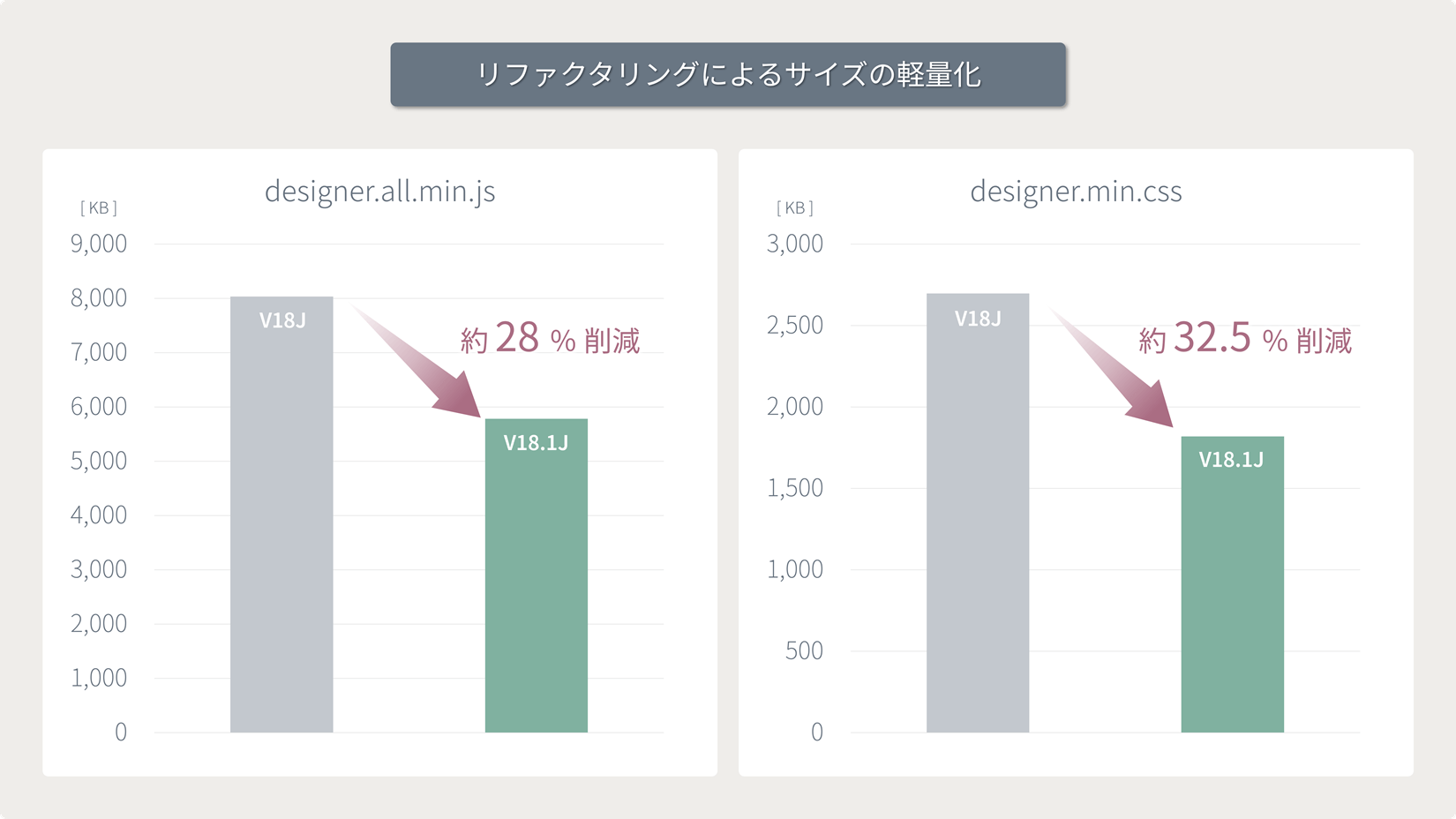 ランタイムファイルの軽量化