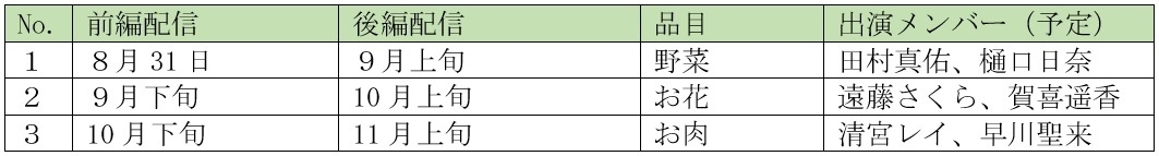 配信スケジュール及び出演メンバー(予定)