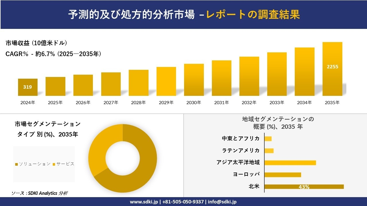 都市と地域の経済理論—空間的市場群の分析 地理空間分析市場調査の発展、傾向、需要、成長分析および予測