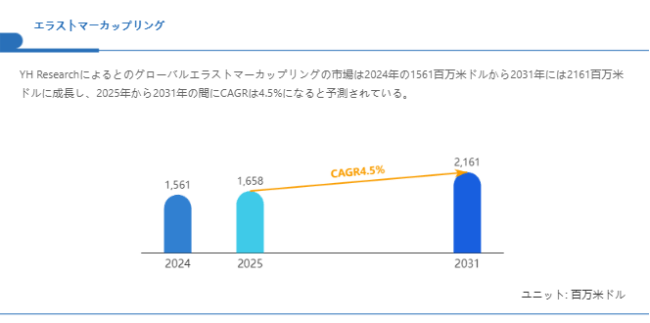 上記の図表/データは、YHResearchの最新レポート「グローバルエラストマーカップリングのトップ会社の市場シェアおよびランキング 2025」から引用されている。