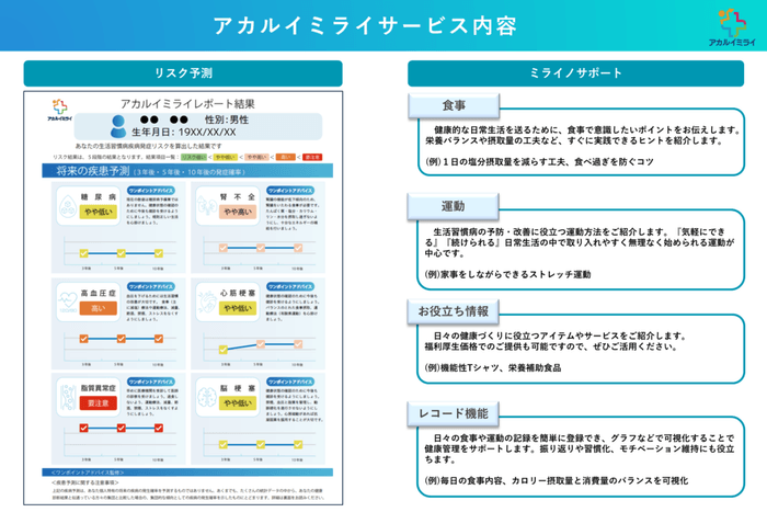 ＜アカルイミライサービス概要＞