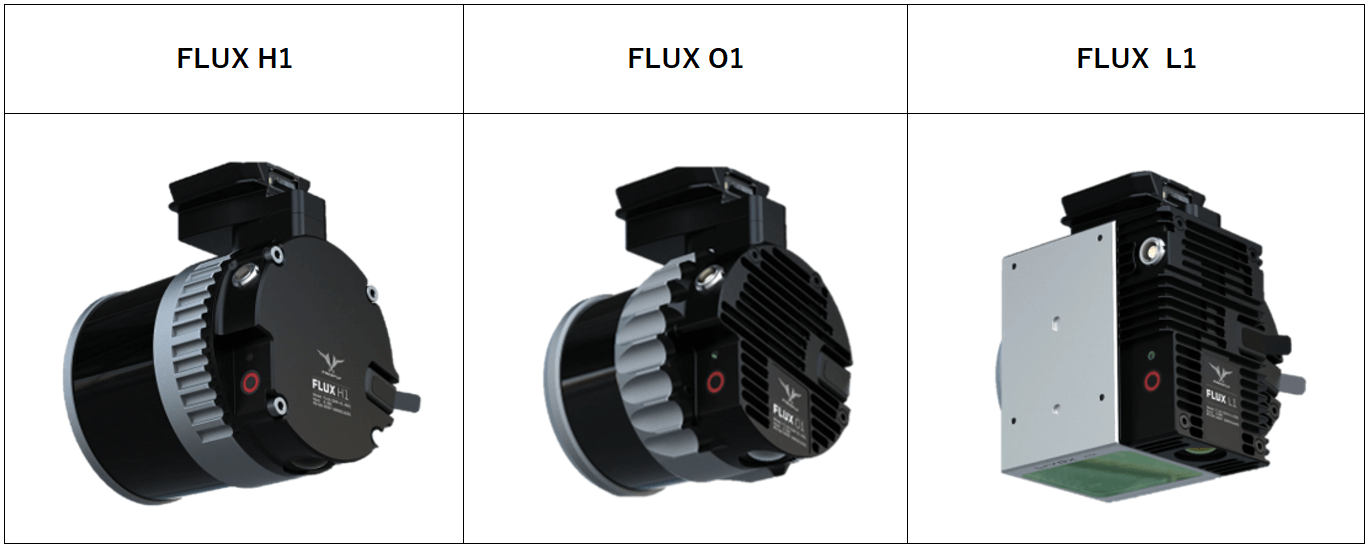FLUX ラインナップ