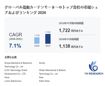 上記の図表／データは、YHResearchの最新レポート「グローバル電動カーテンモーターのトップ会社の市場シェアおよびランキング 2026」から引用されています。