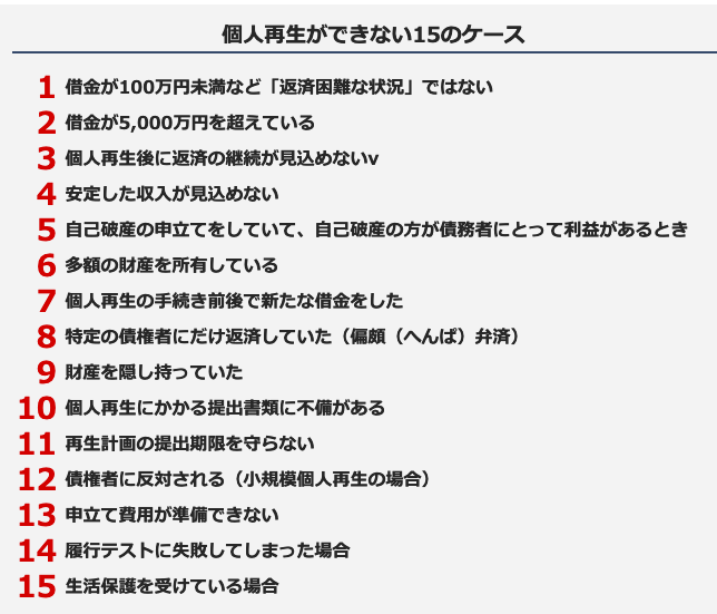 個人再生ができない15のケース