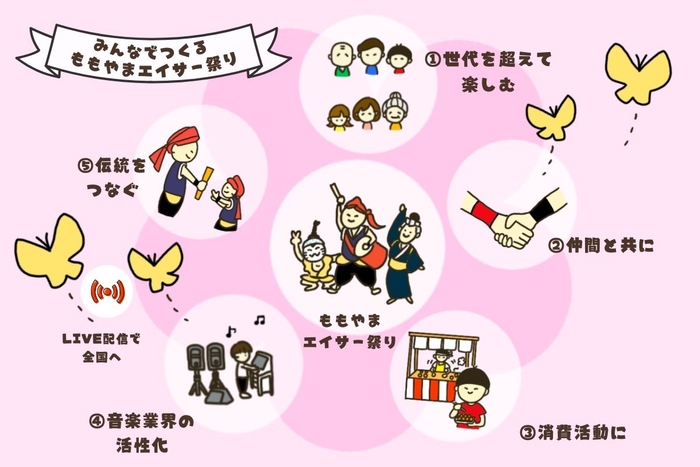 みんなで作るももやまエイサー祭り