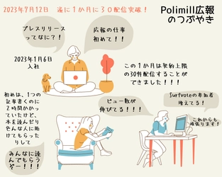 社会デザインプラットフォーム「Surfvote」を運営・開発するPolimill株式会社は直近1か月で契約上限30件のプレスリリースを配信しました！