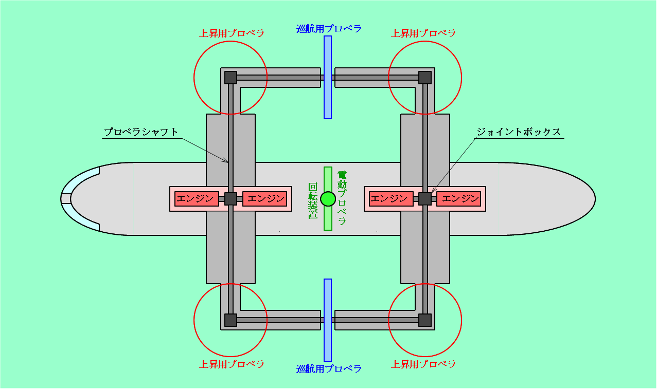 次世代航空機動力システム