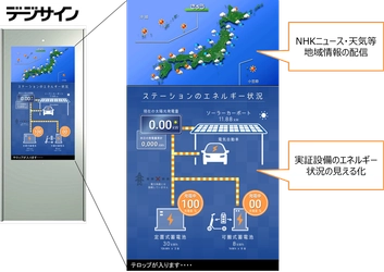 中国電力「完全自立型EVシェアリングステーション実証事業」への デジタルサイネージ提供と技術協力