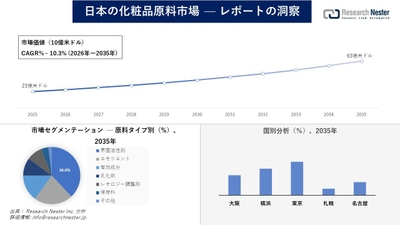 日本の化粧品原料市場