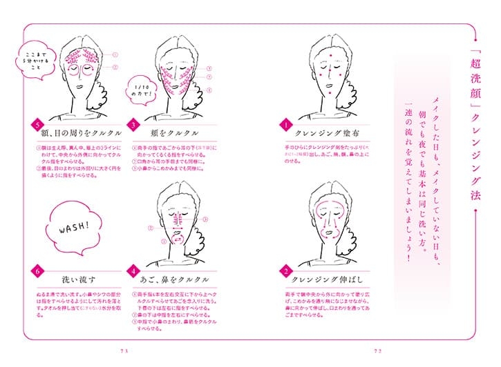 本文サンプル(1)イラストで手順とポイントをわかりやすく説明