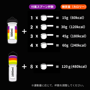 カーボ・オンリー・ドリンクミックス飲み方