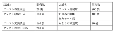 店舗・販売数量限定で「令和３年度産　国産備蓄米」を販売します！