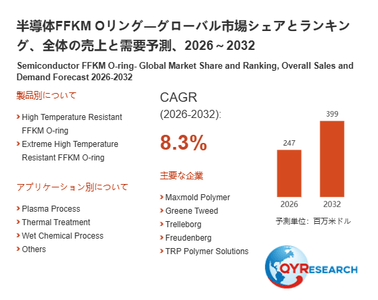 上記の図表／データは、QYResearchの最新レポート「半導体FFKM Oリング―グローバル市場シェアとランキング、全体の売上と需要予測、2026～2032」から引用されています。