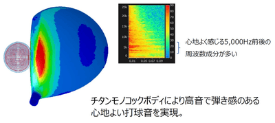 爽快な打球音