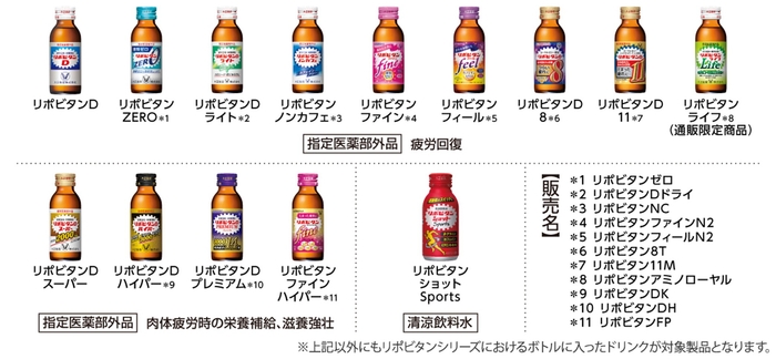 <リポビタンシリーズ対象製品一例>