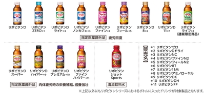 ＜リポビタンシリーズ対象製品一例＞