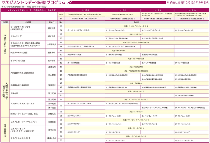 「学びを支援する能力」「人的資源の育成と活用する能力」「安全管理能力」