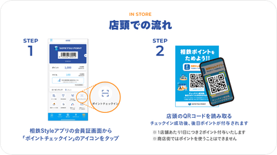 ポイント付与の流れ（イメージ）