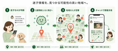 構想イメージ